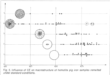 eutectic cells