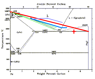 iron carbon diagram