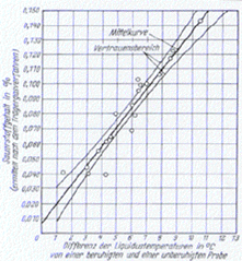 iron carbon diagram