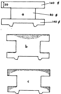 Fig.13 Shape of flotation zone.