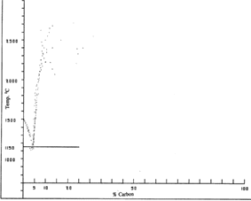 Fig.2