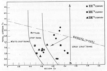 figure4